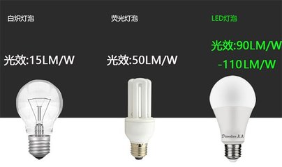 2021年节能宣传周:LED节能灯具引领的绿色照明新潮流