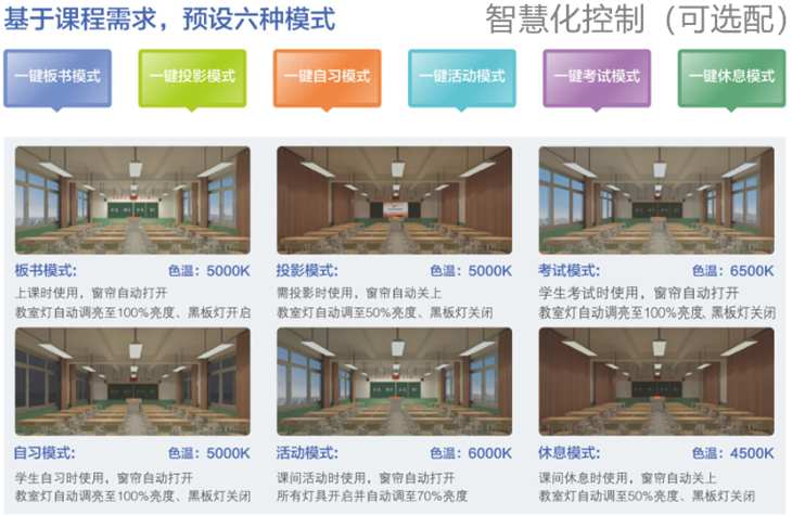 全护眼教室灯,教室健康照明灯,学校健康照明灯,教室护眼节能灯