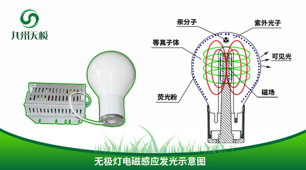 什么是无极灯光效?