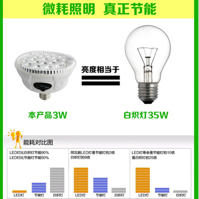 【供应大功率LED节能多功能应急灯】价格,厂家,图片,应急指示灯具,宁波柏煌电器-马可波罗网