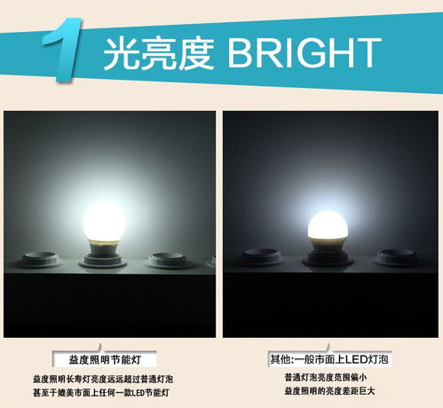 小功率led节能球灯泡升级版 跑江湖地摊产品 益度厂家批发