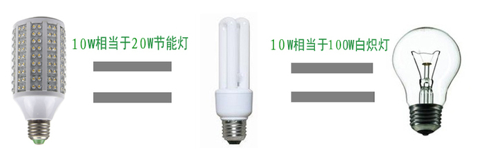 LED玉米灯节能灯草帽灯E27螺口led灯泡 10W超亮产品及厂家介绍